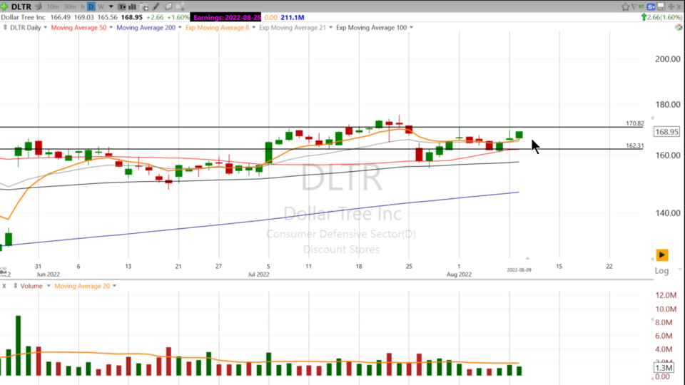 Strategy Session Video - August 9, 2022