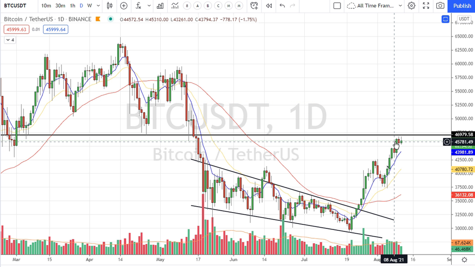 Swing Trades with Scott - August 11, 2021