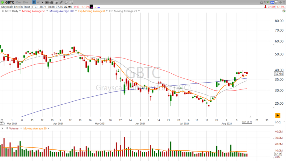 Swing Trades with Scott - August 16, 2021