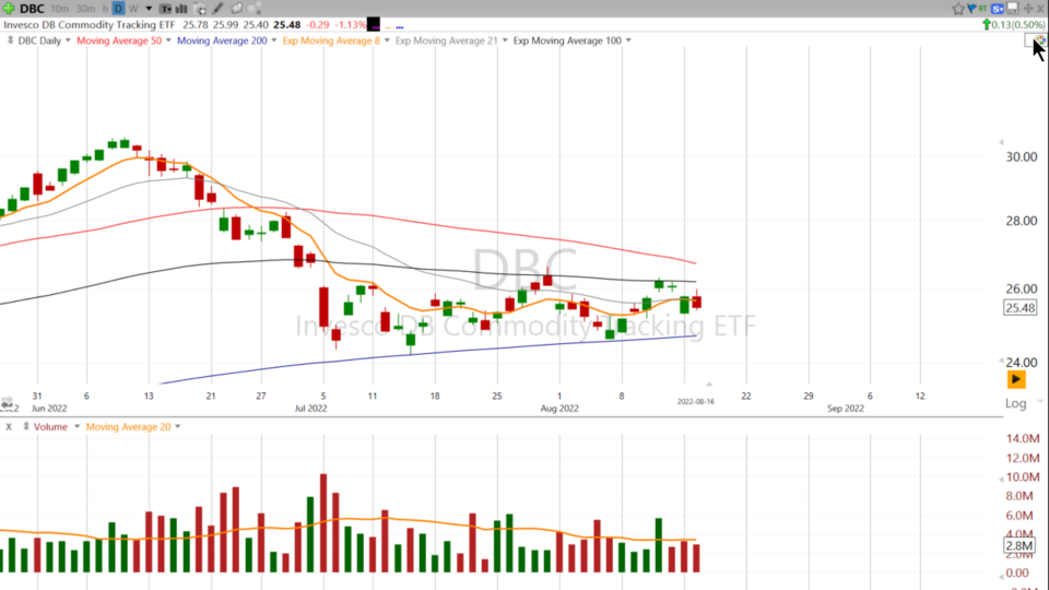 Strategy Session Video - August 16, 2022