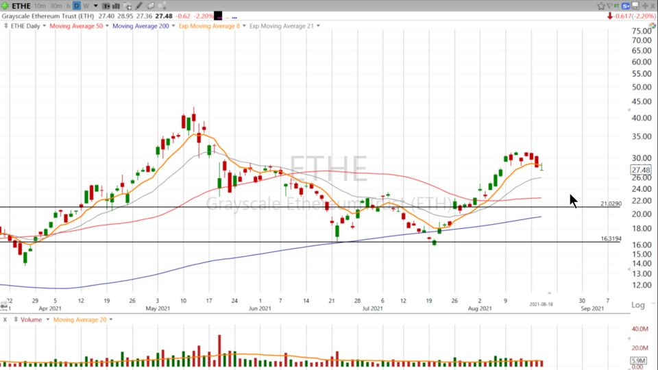 Strategy Session Video - August 18, 2021