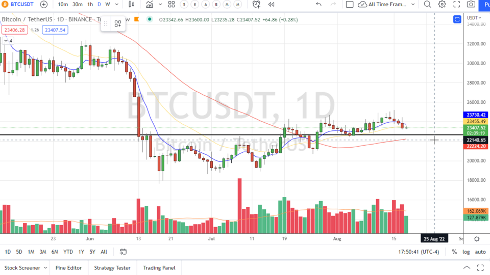 Strategy Session Video - August 18, 2022