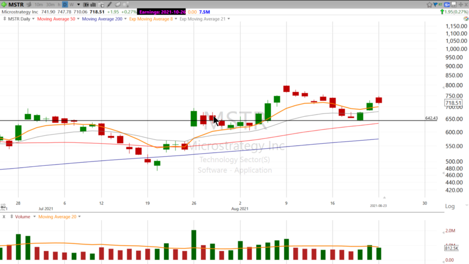 Swing Trades with Scott - August 23, 2021