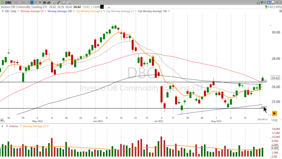Strategy Session Video - August 23, 2022