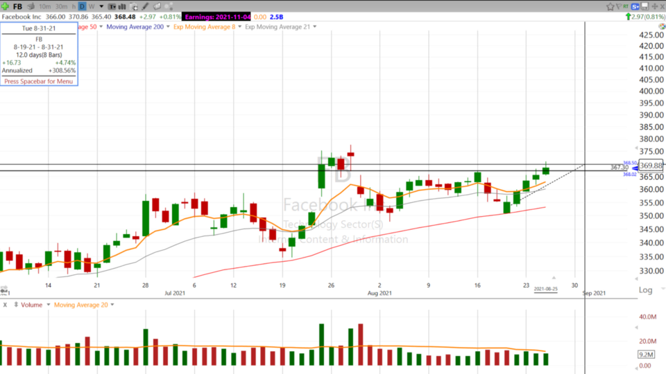 Strategy Session Video - August 25, 2021