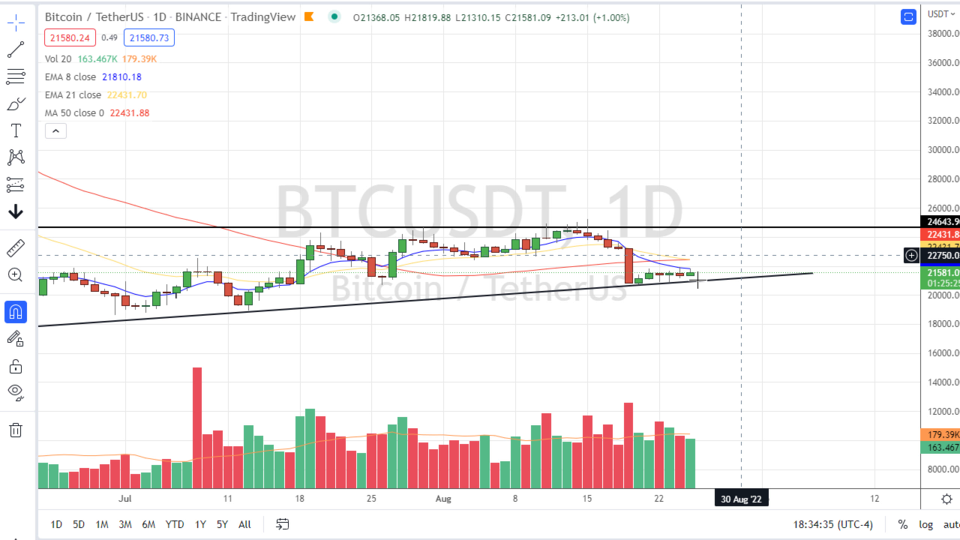 Strategy Session Video - August 25, 2022