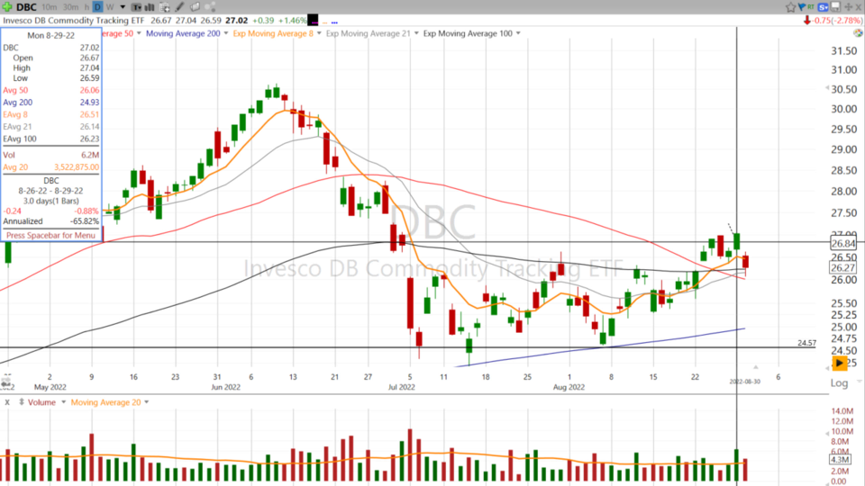 Strategy Session Video - August 30, 2022
