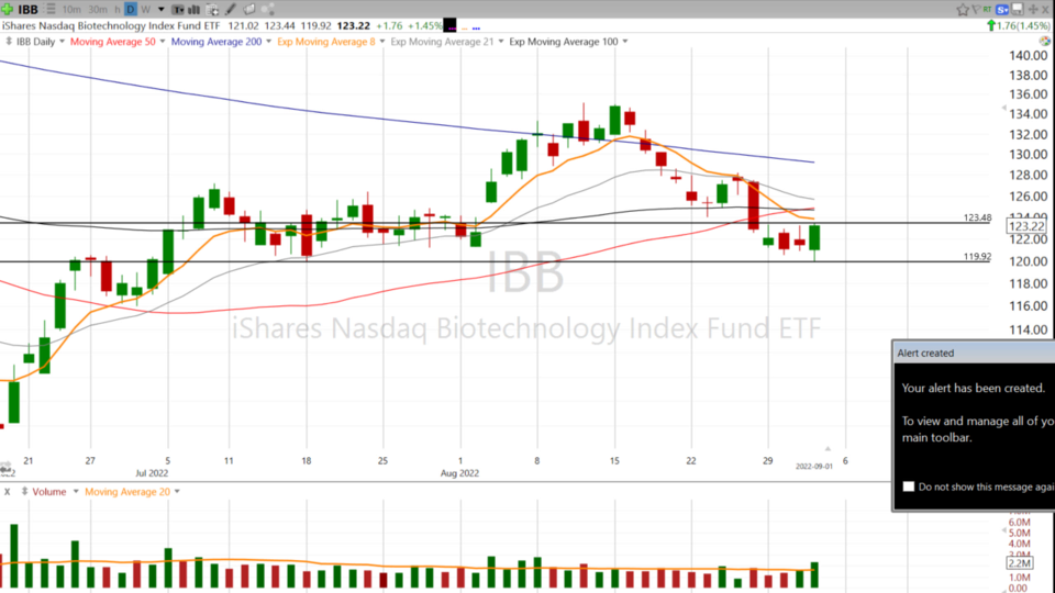 Strategy Session Video - September 1, 2022