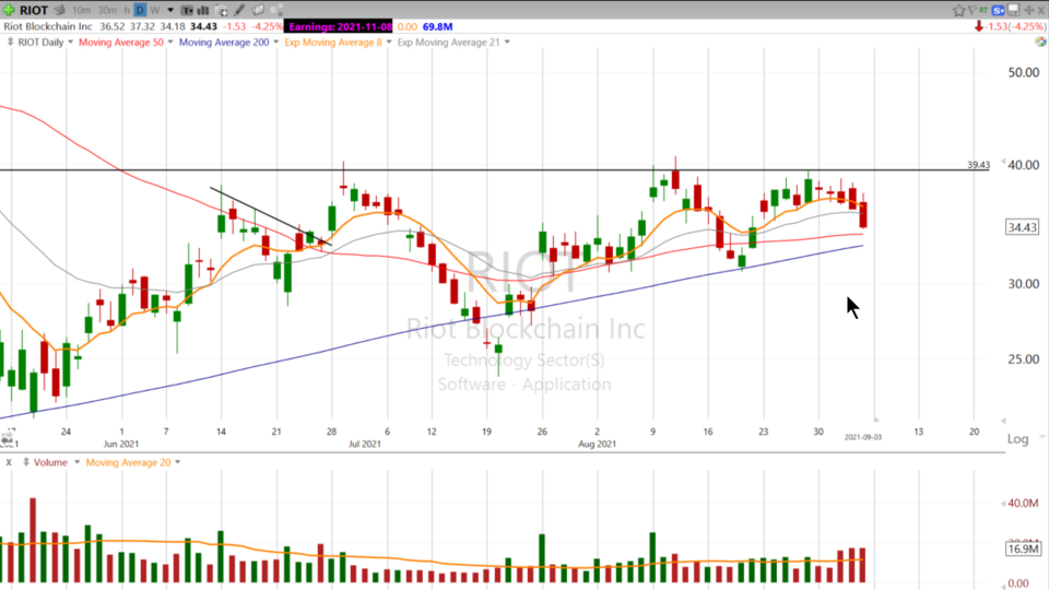 Swing Trading with Scott - September 3, 2021
