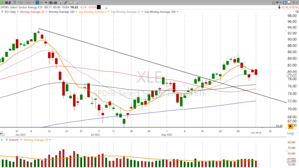 Strategy Session Video - September 6, 2022
