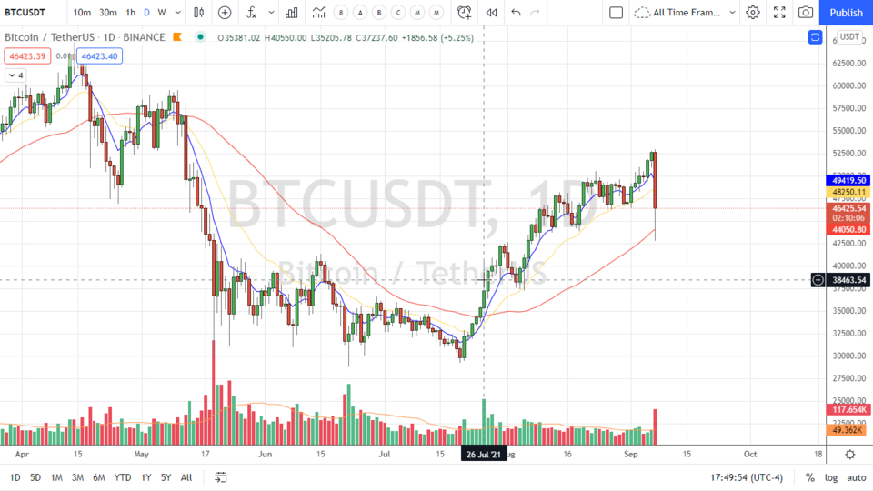 Strategy Session Video - September 7, 2021