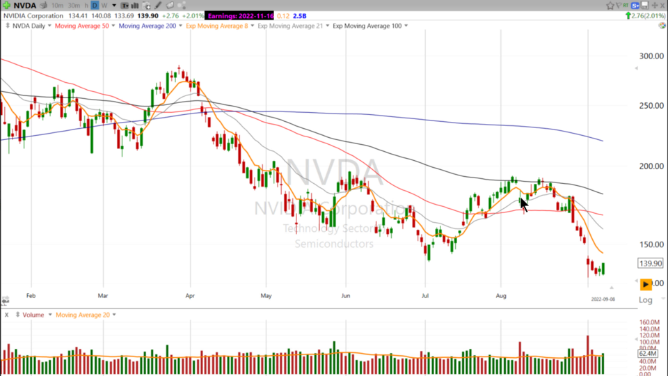 Strategy Session Video - September 8, 2022