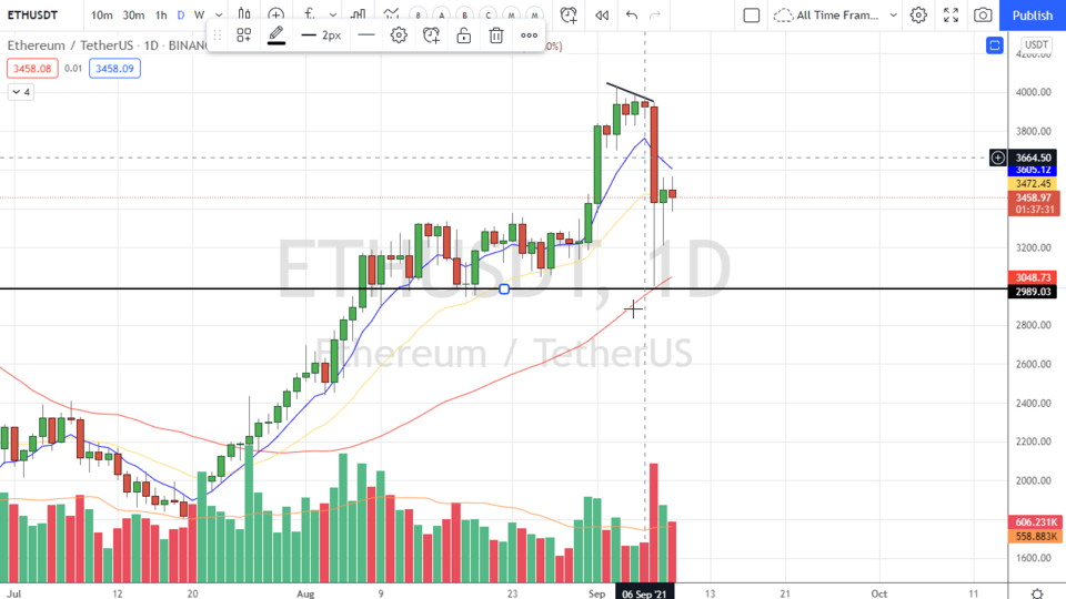 Strategy Session Video - September 9, 2021