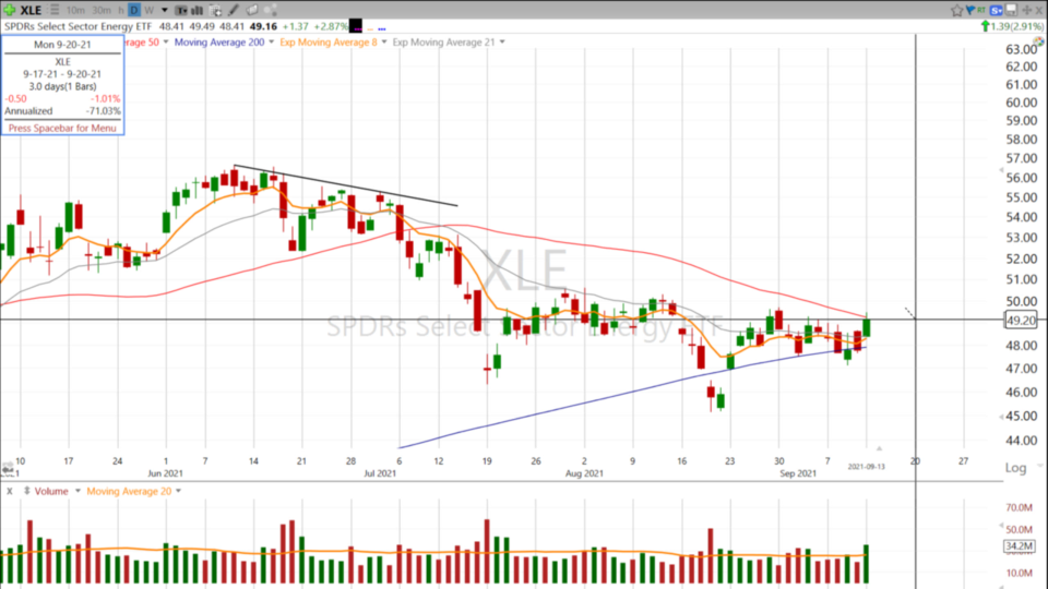Swing Trading with Scott - September 13, 2021