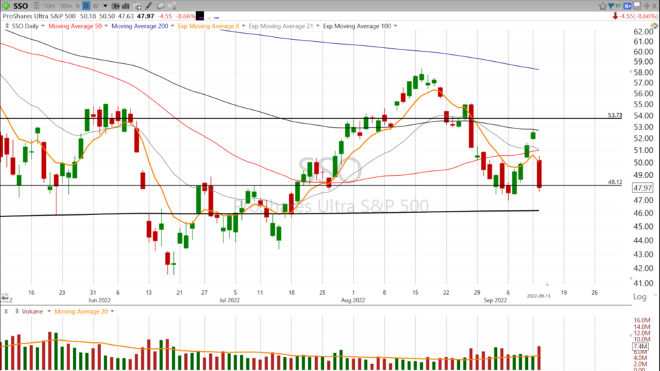 Strategy Session Video - September 13, 2022
