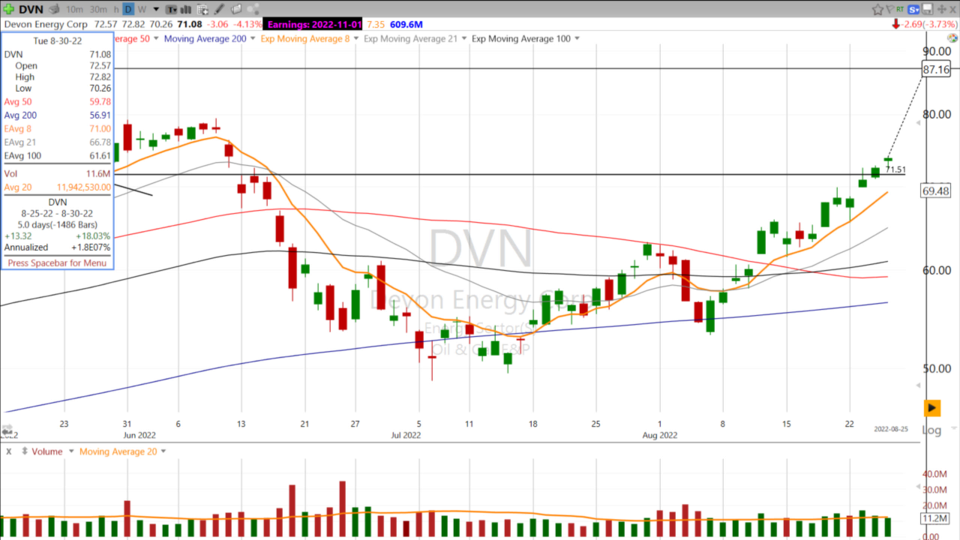 Strategy Session Video - September 15, 2022