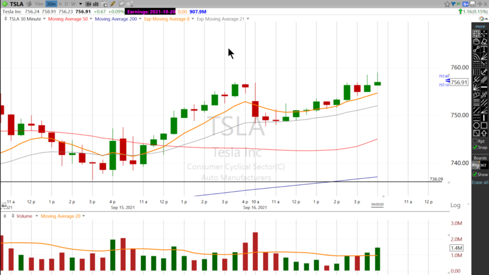 Strategy Session Video - September 16, 2021