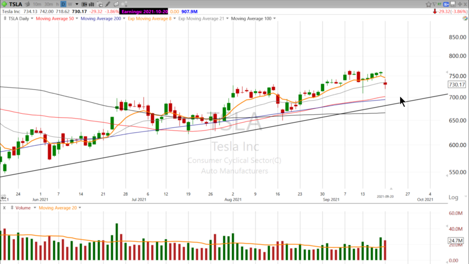 Strategy Session Video - September 20, 2021