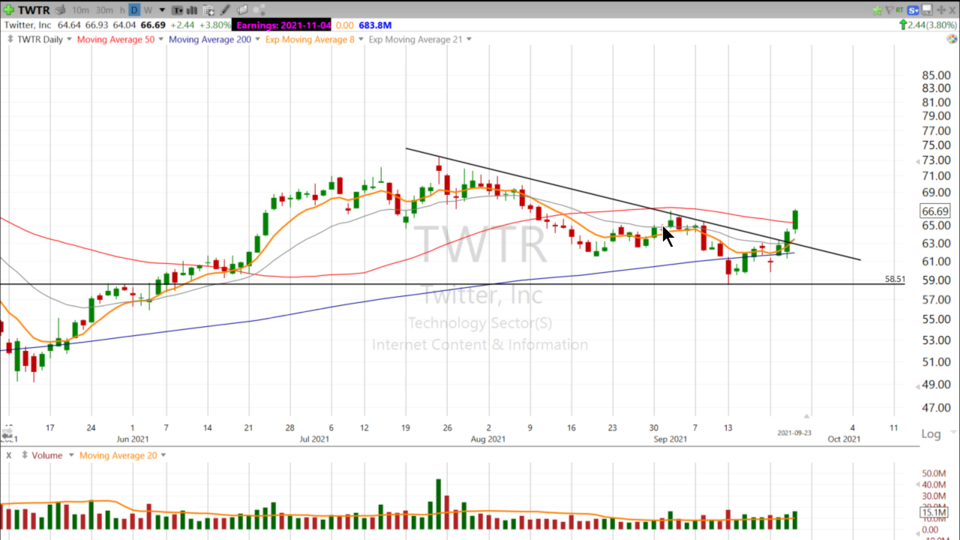 Strategy Session Video - September 23, 2021