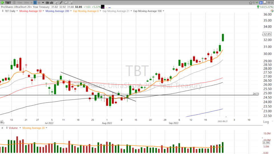 Strategy Session Video - September 27, 2022