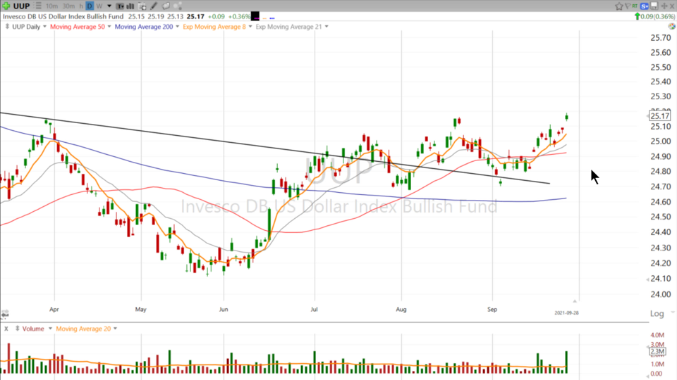 Strategy Session Video - September 28, 2021