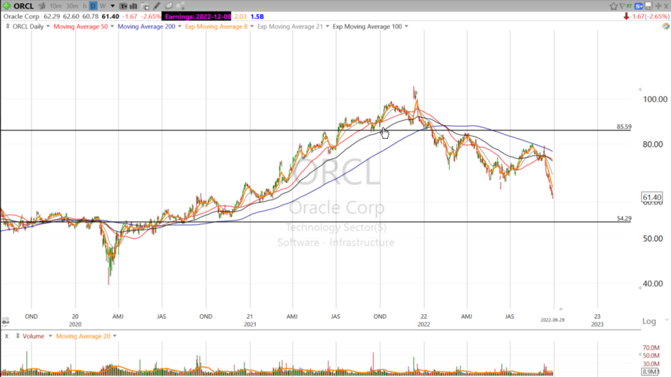 Strategy Session Video - September 29, 2022