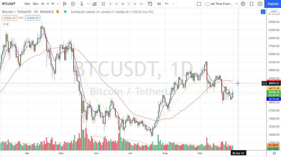 Strategy Session Video - September 30, 2021