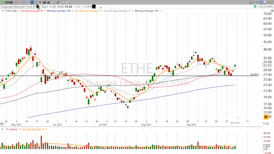Weekend Update Video - October 1, 2021