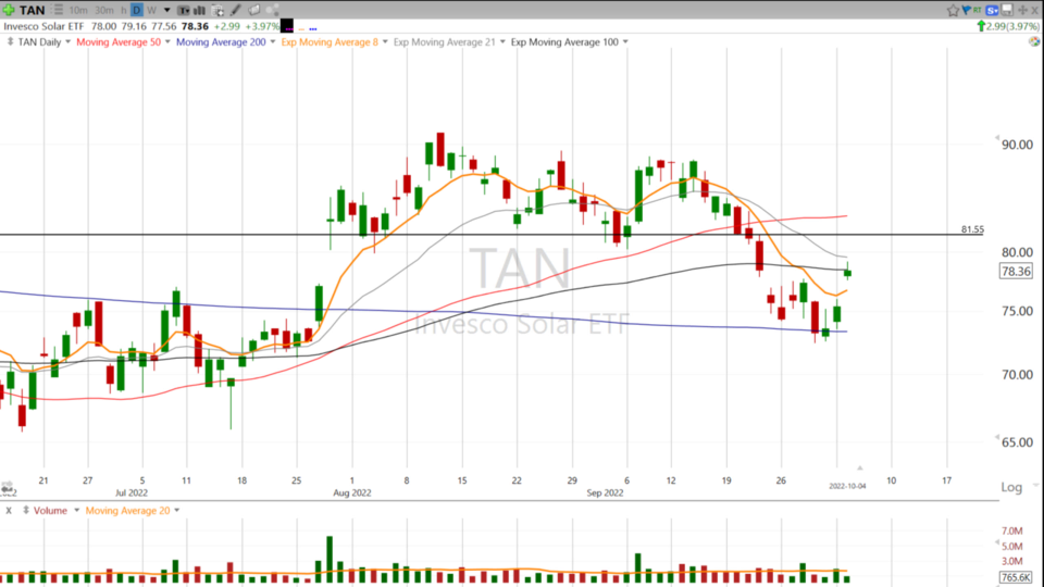 Strategy Session Video - October 4, 2022