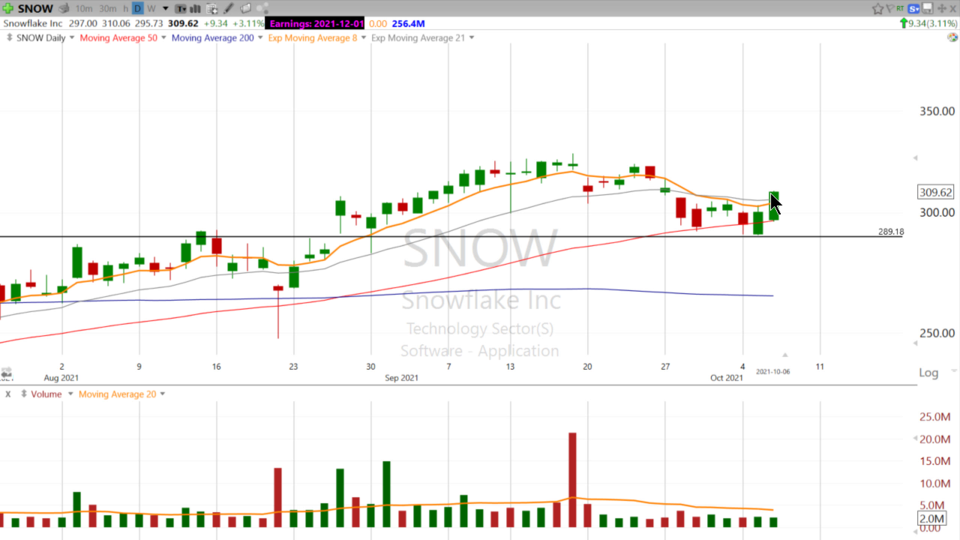 Strategy Session Video - October 6, 2021