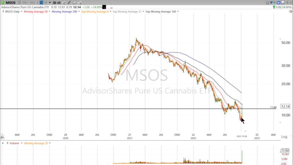 Strategy Session Video - October 6, 2022