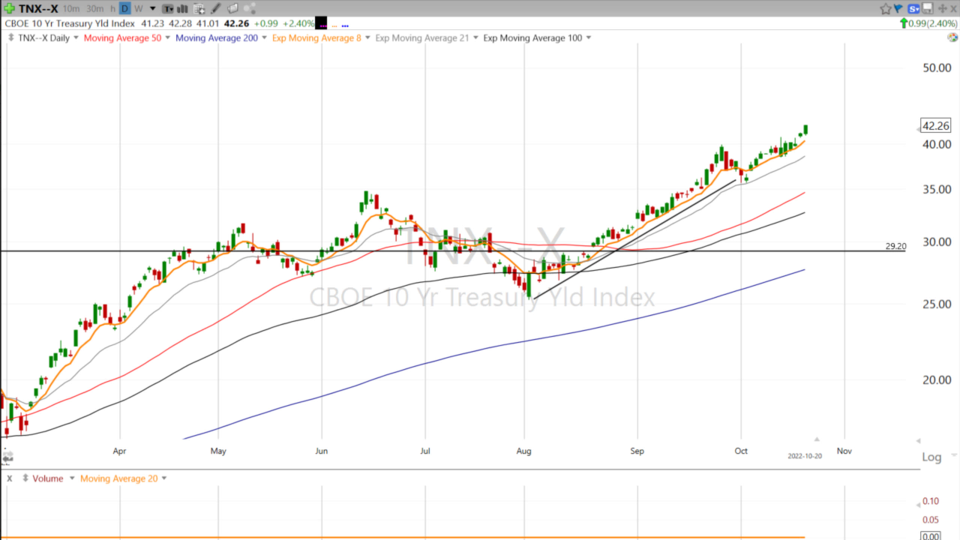 Strategy Session Video - October 20, 2022