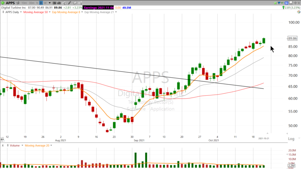 Strategy Session Video - October 21, 2021