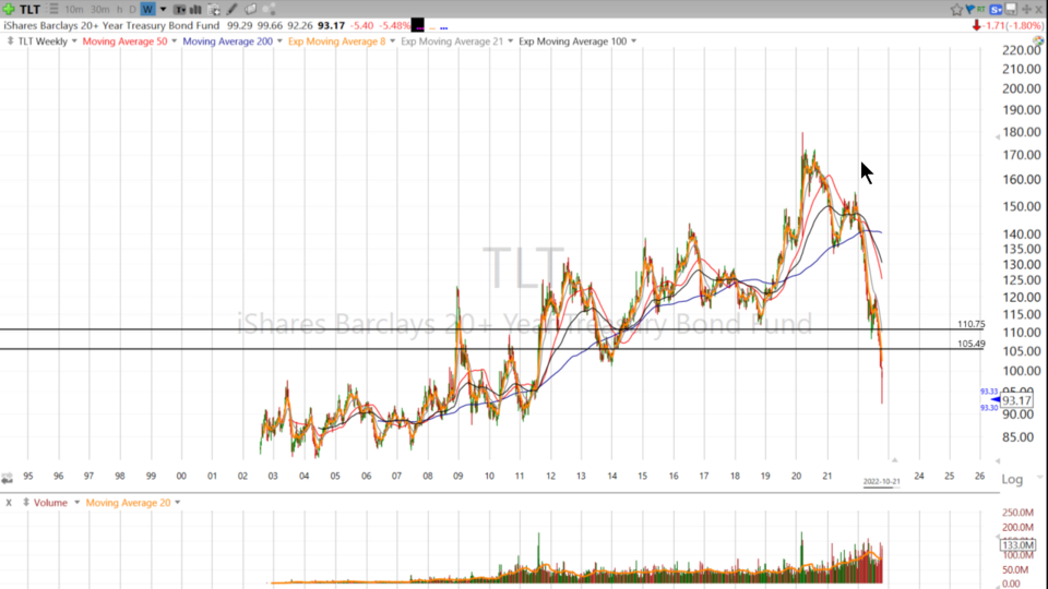 Weekend Update Video - October 21, 2022