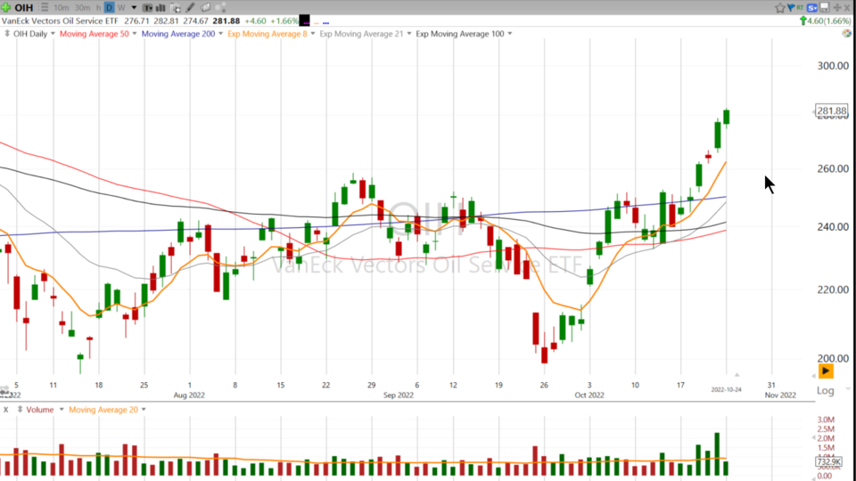 Strategy Session Video - October 24, 2022