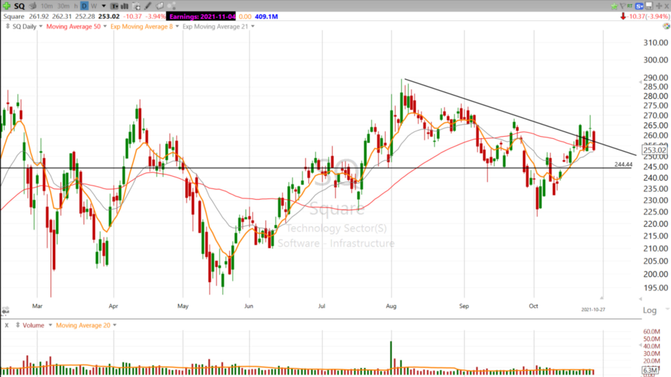 Strategy Session Video - October 27, 2021