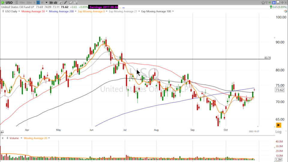 Strategy Session Video - October 27, 2022