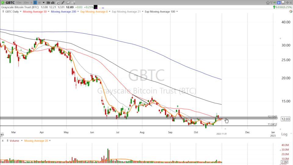 Strategy Session Video - November 1, 2022