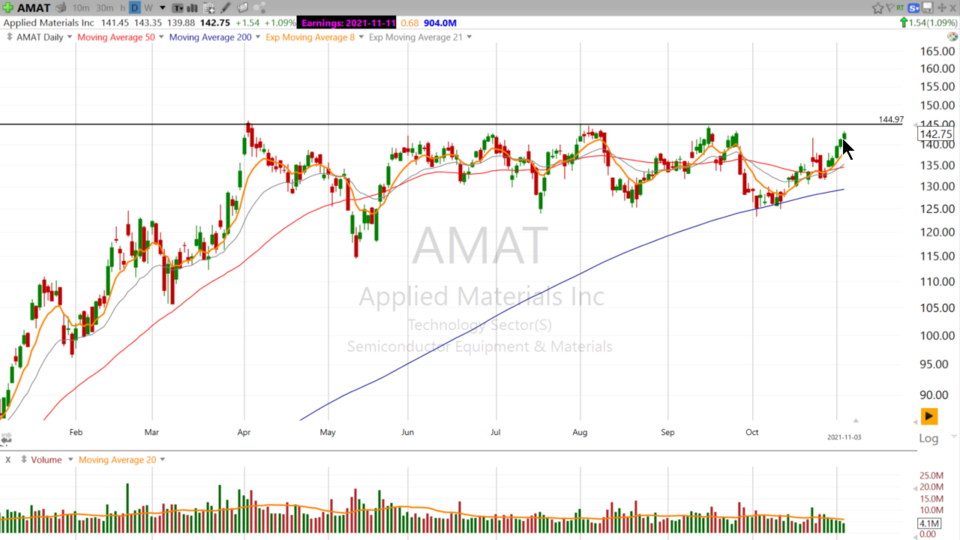 Strategy Session Video - November 3, 2021