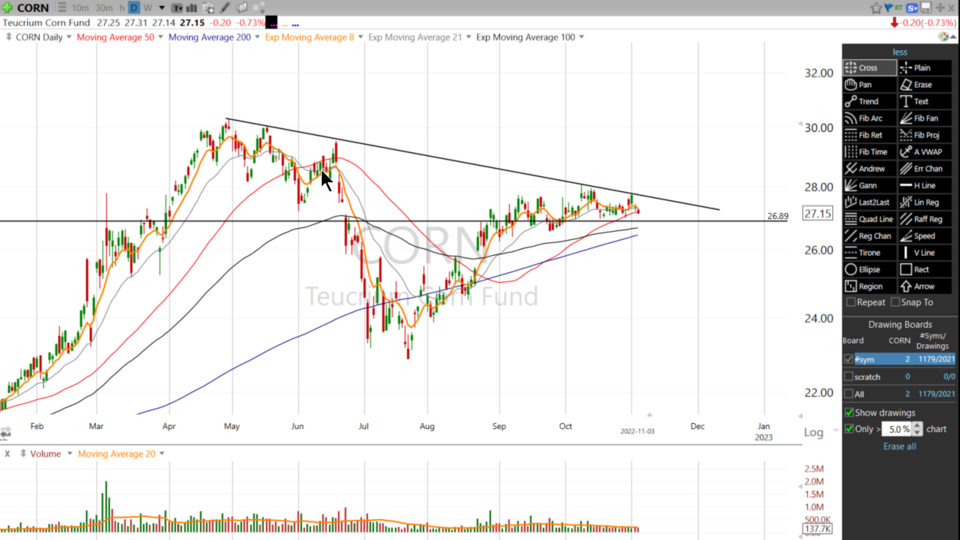 Strategy Session Video - November 3, 2022