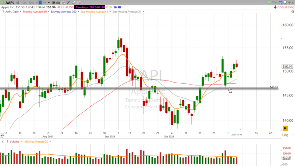 Swing Trading with Scott - November 4, 2021