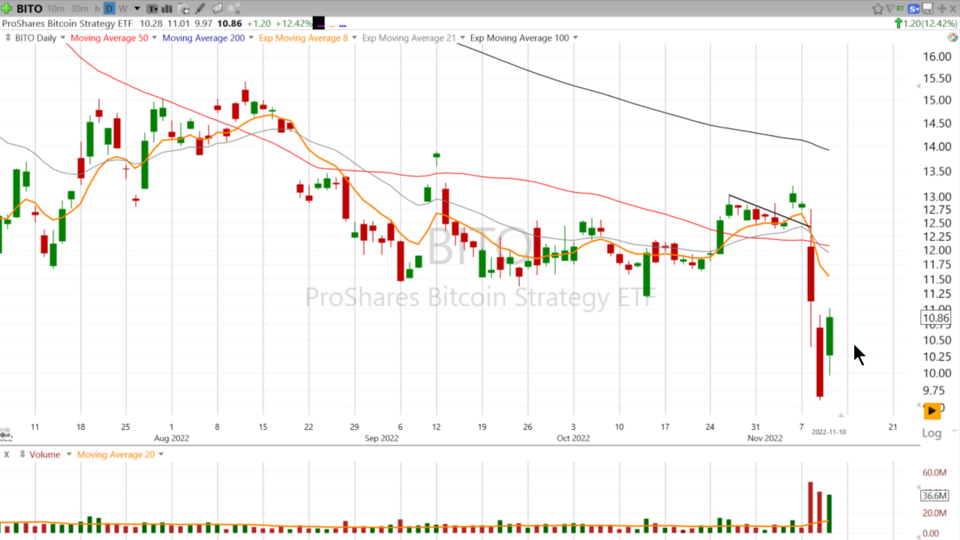 Strategy Session Video - November 10, 2022