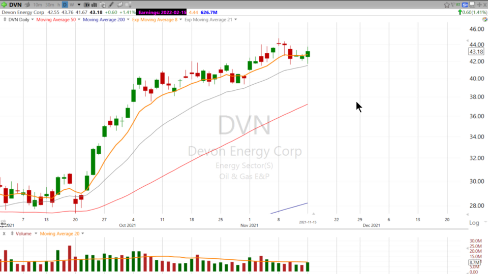 Here’s 3 Oil and Gas Stocks that Scott will be talking about tonight at Stock Market Mentor. $CPE $DVN $MGY - November 15, 2021