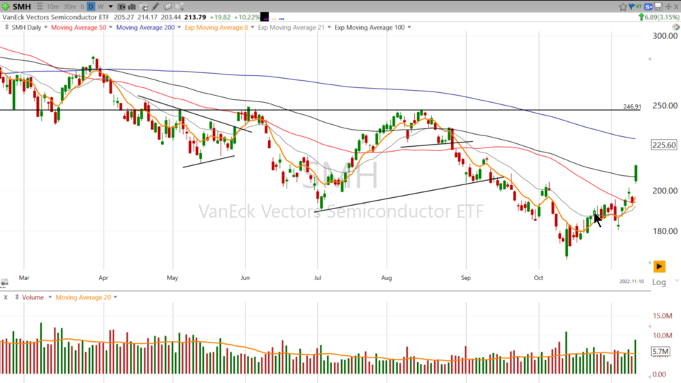 Strategy Session Video - November 15, 2022