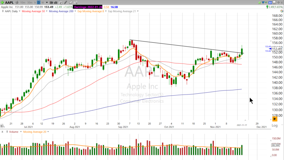 Strategy Session Video - November 17, 2021