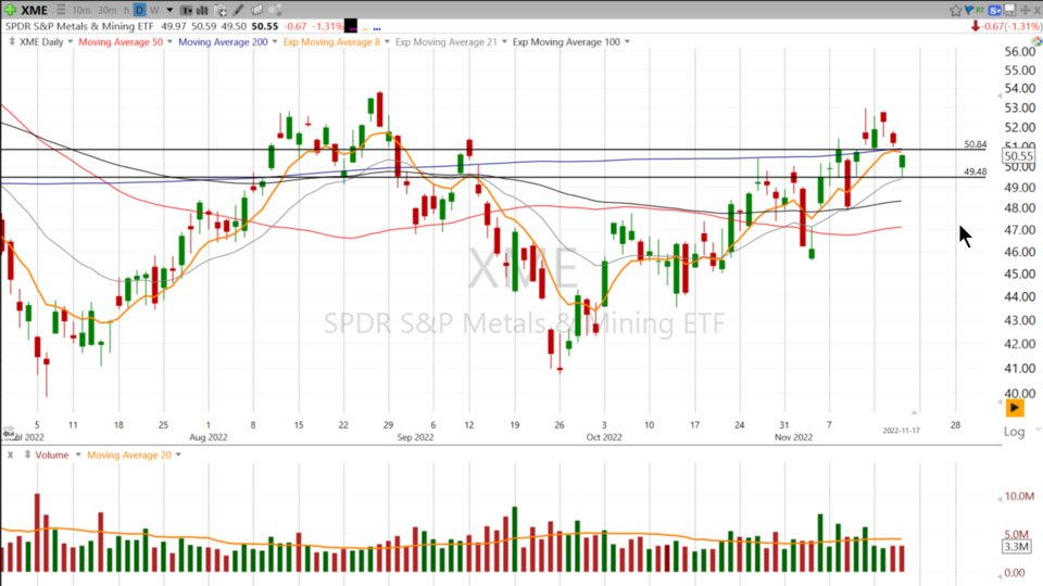 Strategy Session Video - November 17, 2022