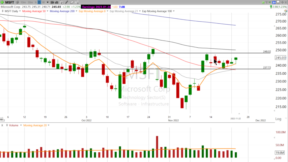Strategy Session Video - November 22, 2022