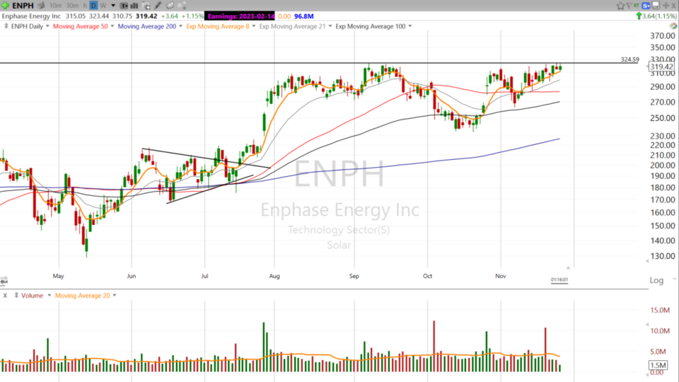 Weekend Update Video - November 25, 2022