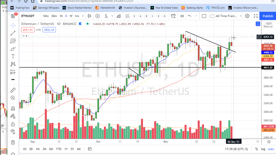 Strategy Session Video - December 1, 2021