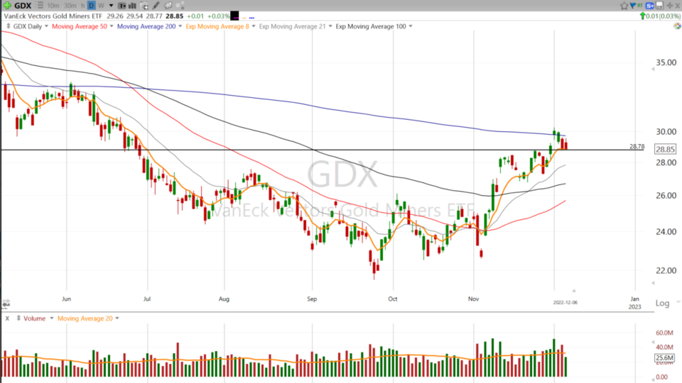 Strategy Session Video - December 6, 2022